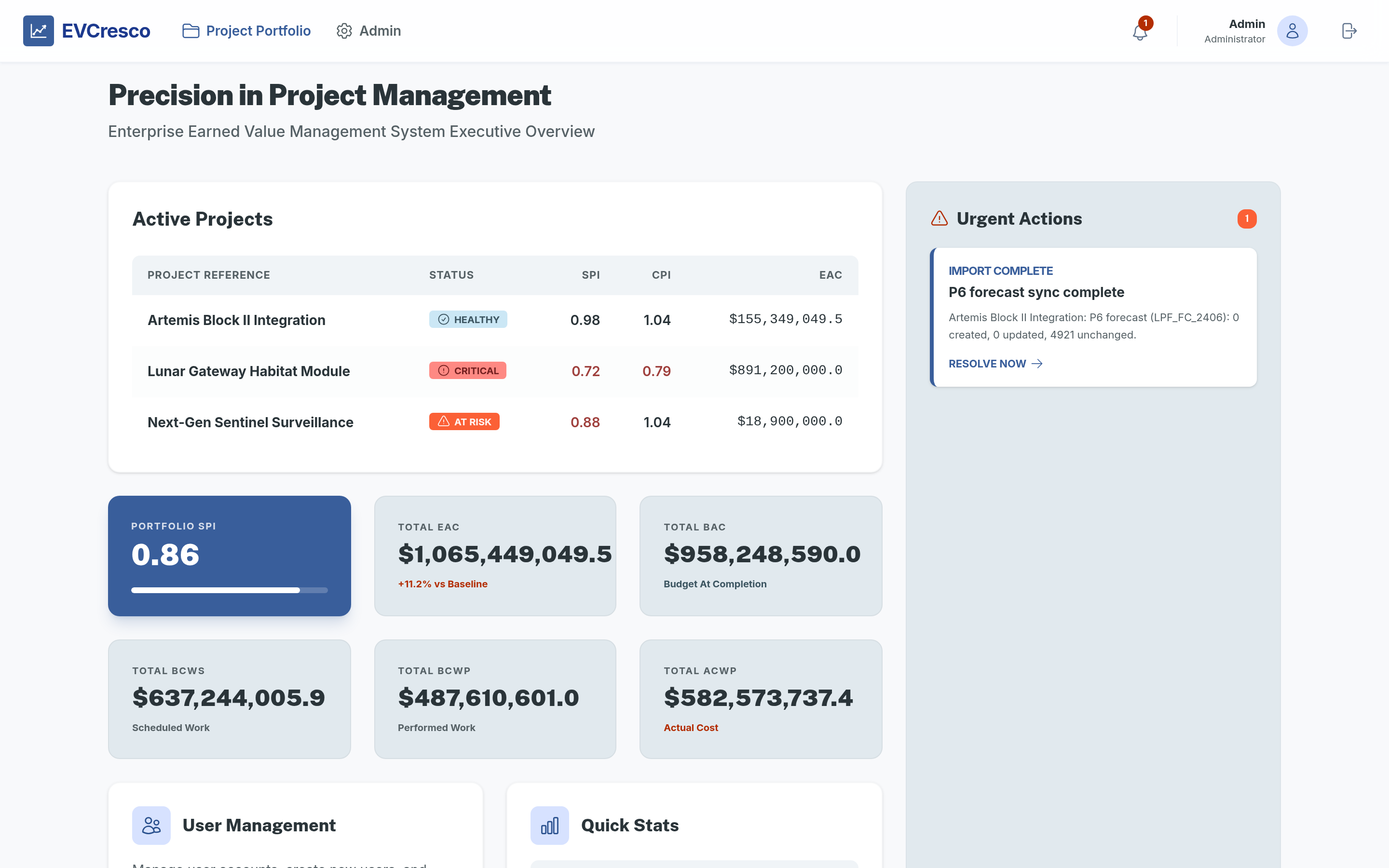 Executive Overview