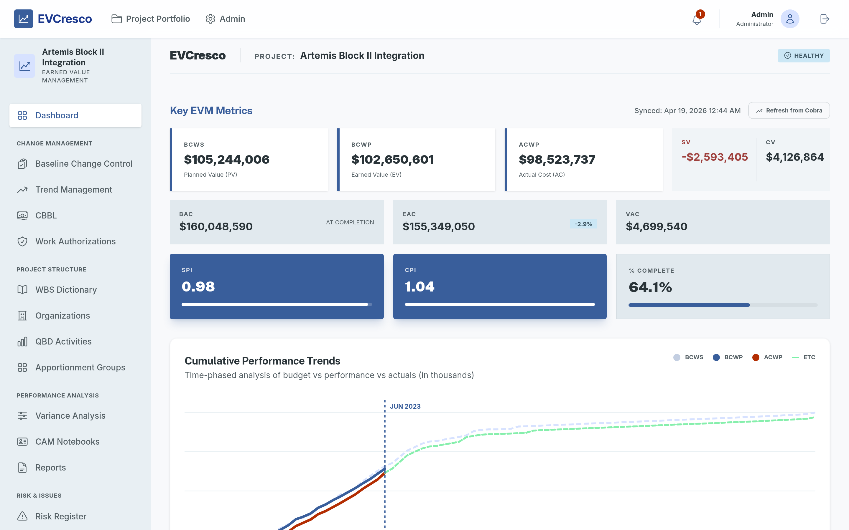 EVCresco dashboard — Key EVM metrics and cumulative performance trends