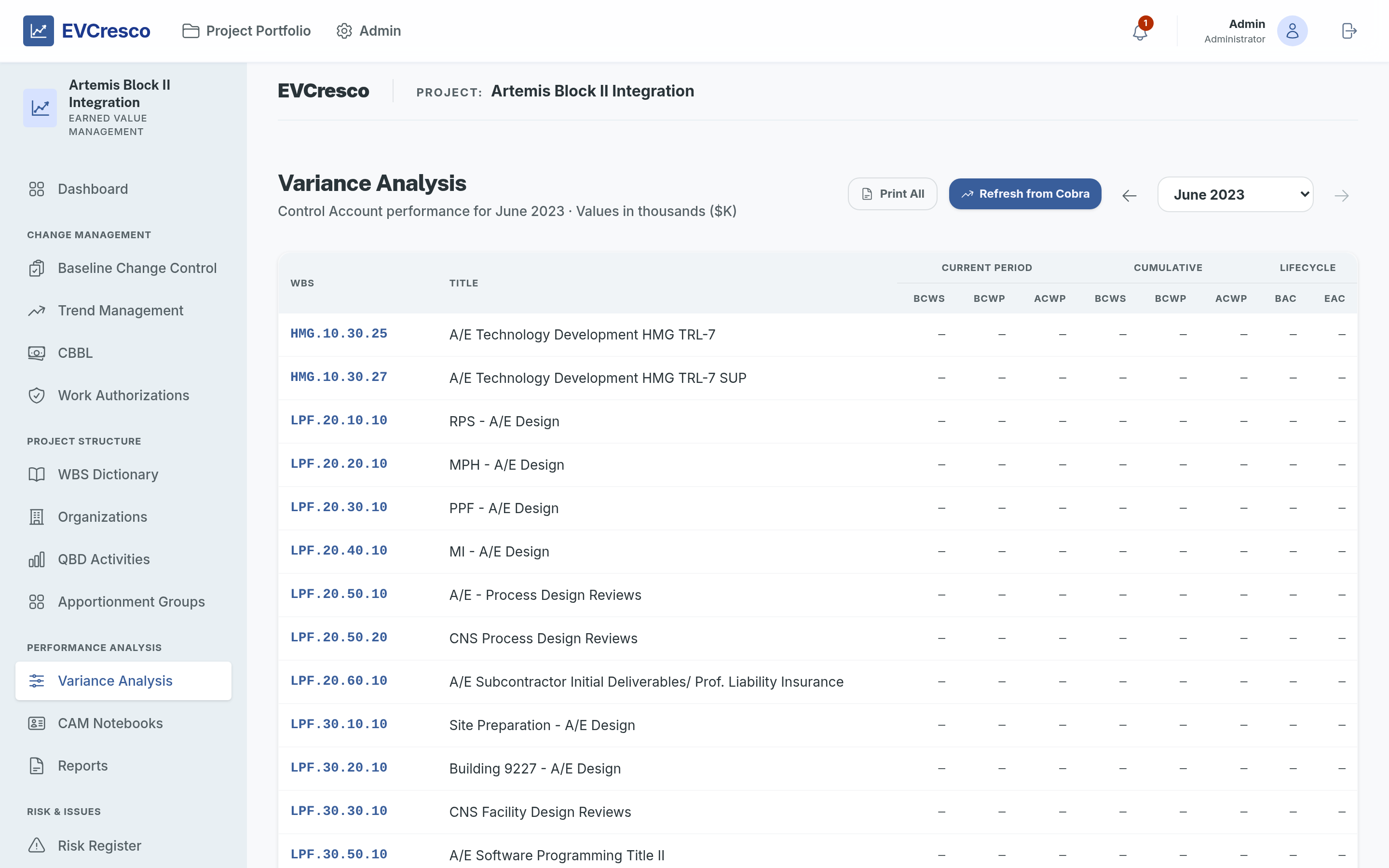 Variance Analysis